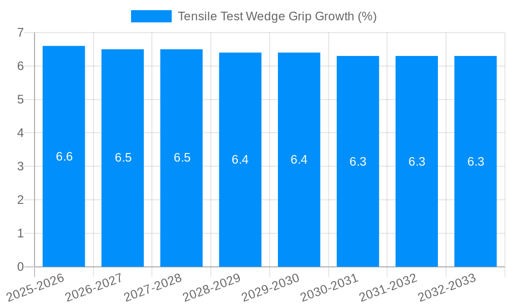 Tensile Test Wedge Grip Growth