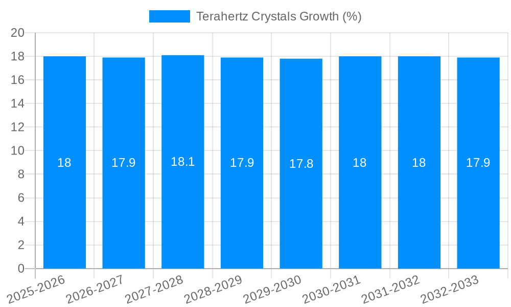 Terahertz Crystals Growth