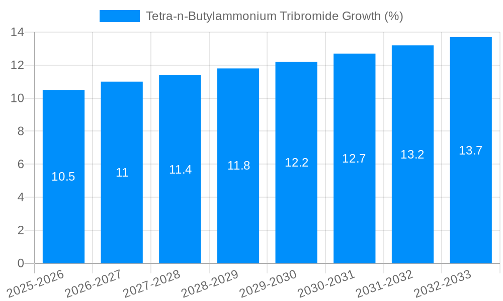 Tetra-n-Butylammonium Tribromide Growth