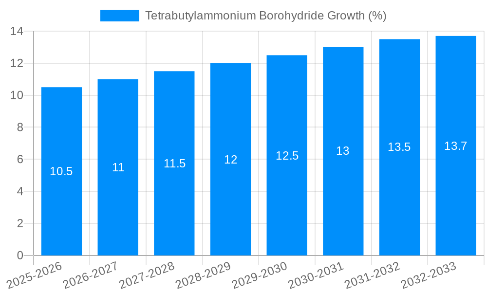 Tetrabutylammonium Borohydride Growth