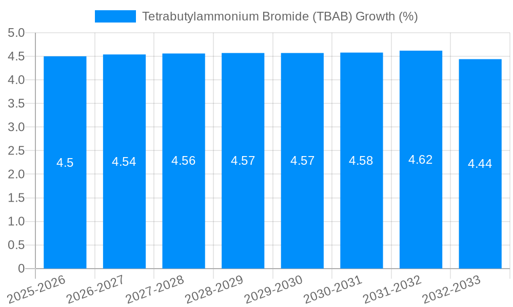 Tetrabutylammonium Bromide (TBAB) Growth