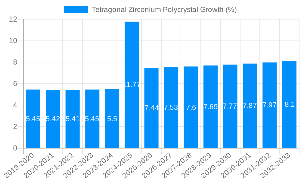 Tetragonal Zirconium Polycrystal Growth