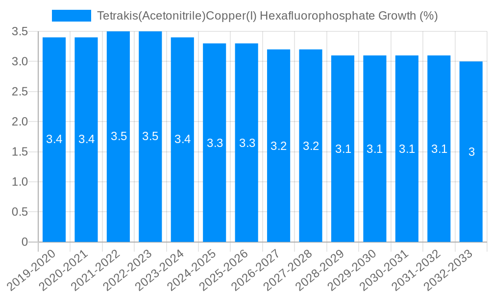 Tetrakis(Acetonitrile)Copper(I) Hexafluorophosphate Growth
