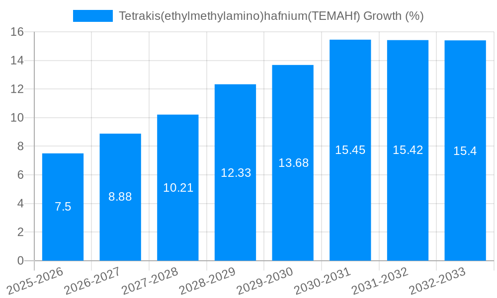Tetrakis(ethylmethylamino)hafnium(TEMAHf) Growth
