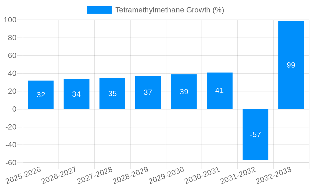 Tetramethylmethane Growth
