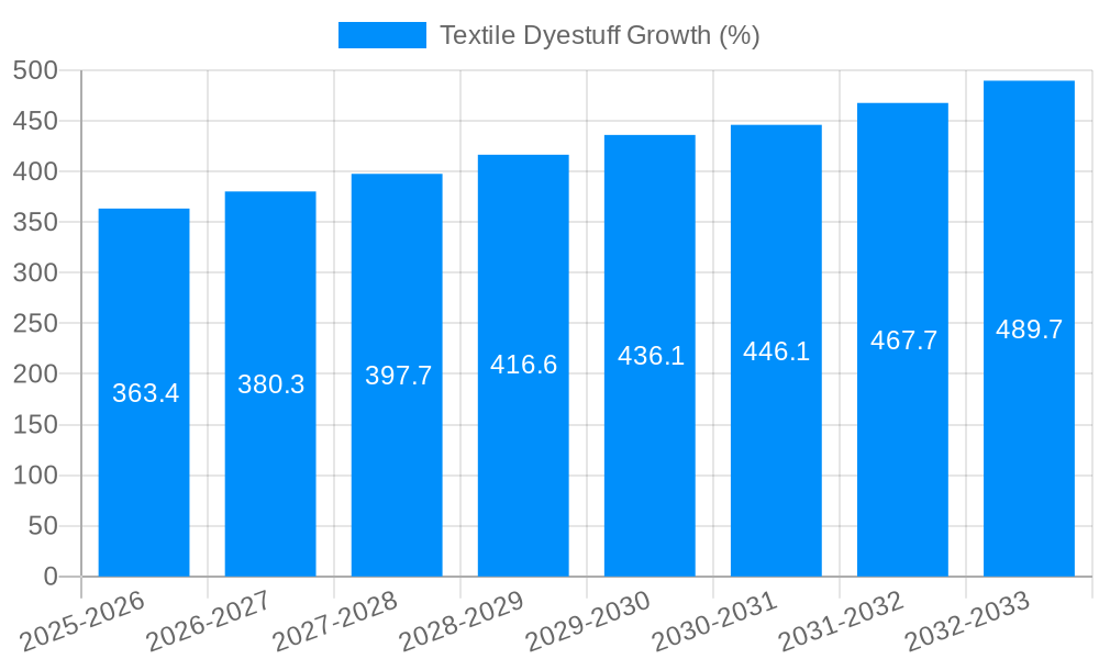Textile Dyestuff Growth