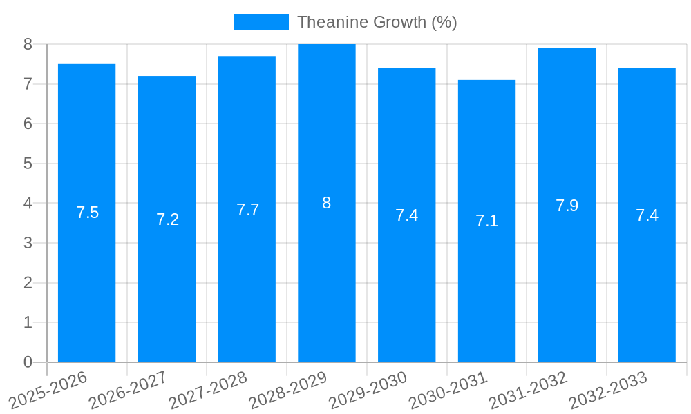 Theanine Growth