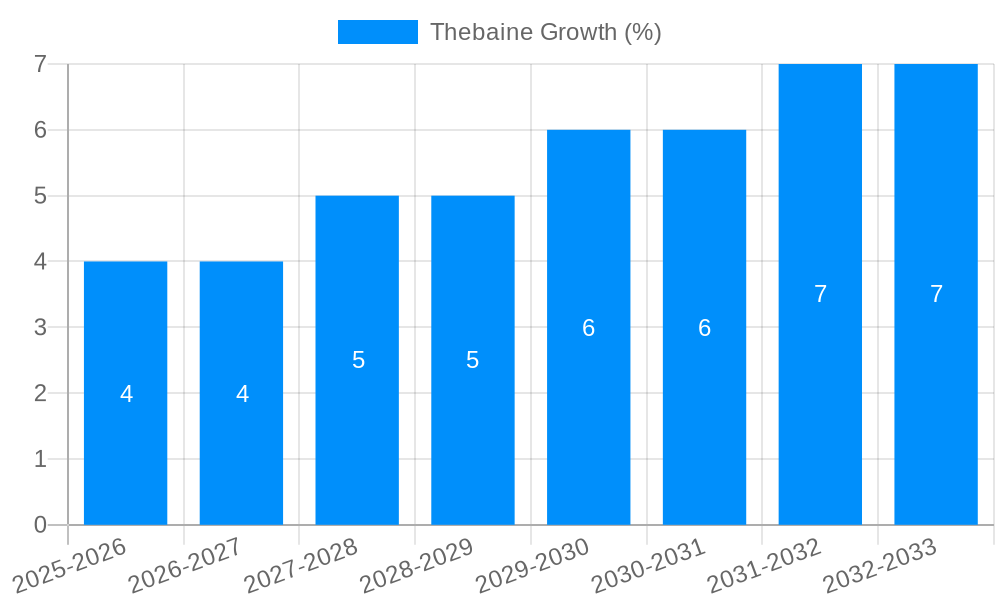 Thebaine Growth