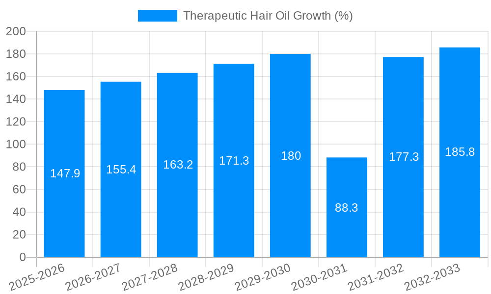 Therapeutic Hair Oil Growth