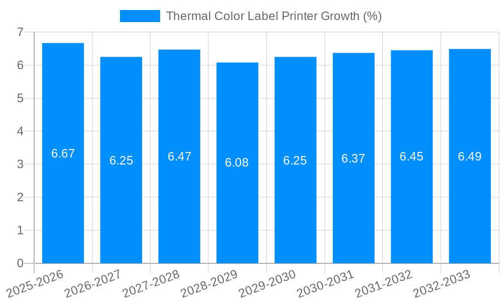 Thermal Color Label Printer Growth