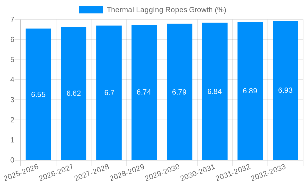 Thermal Lagging Ropes Growth