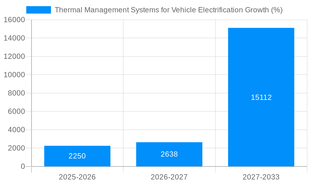 Thermal Management Systems for Vehicle Electrification Growth