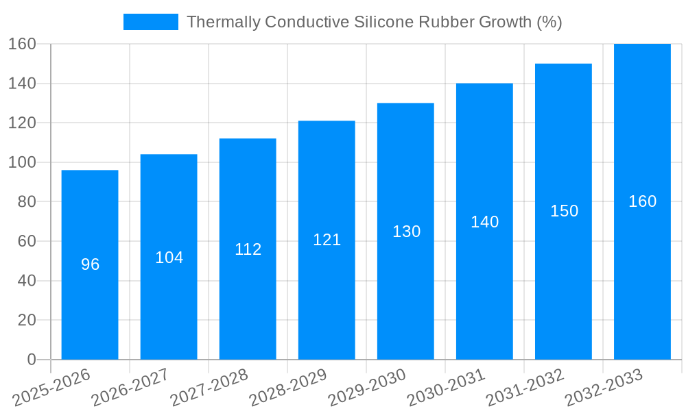 Thermally Conductive Silicone Rubber Growth