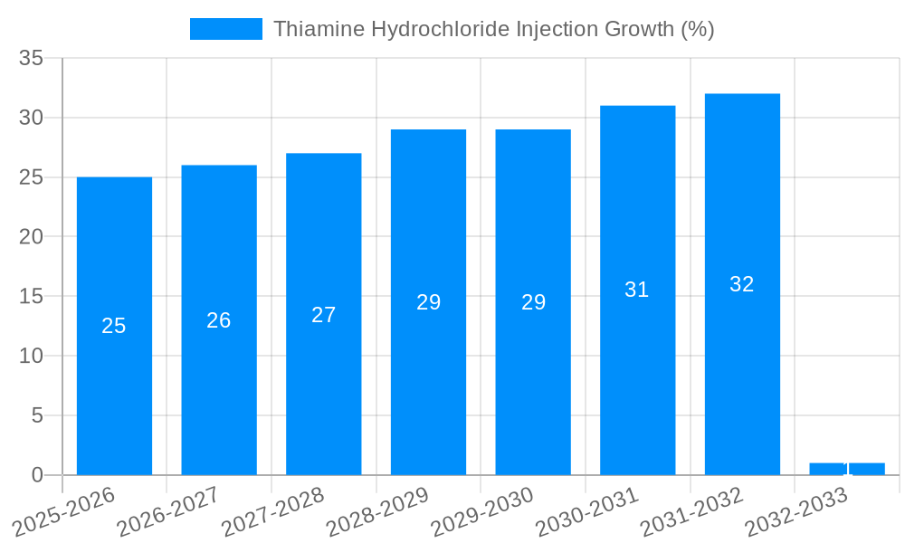 Thiamine Hydrochloride Injection Growth