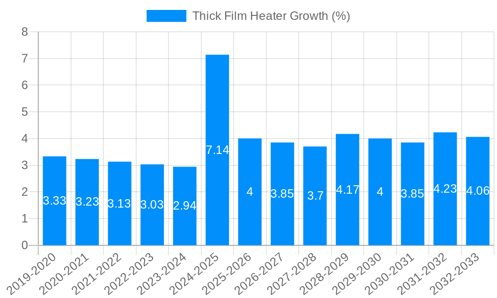 Thick Film Heater Growth