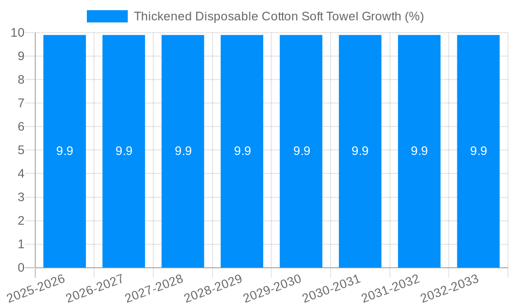 Thickened Disposable Cotton Soft Towel Growth