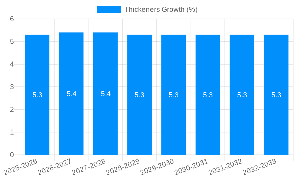 Thickeners Growth