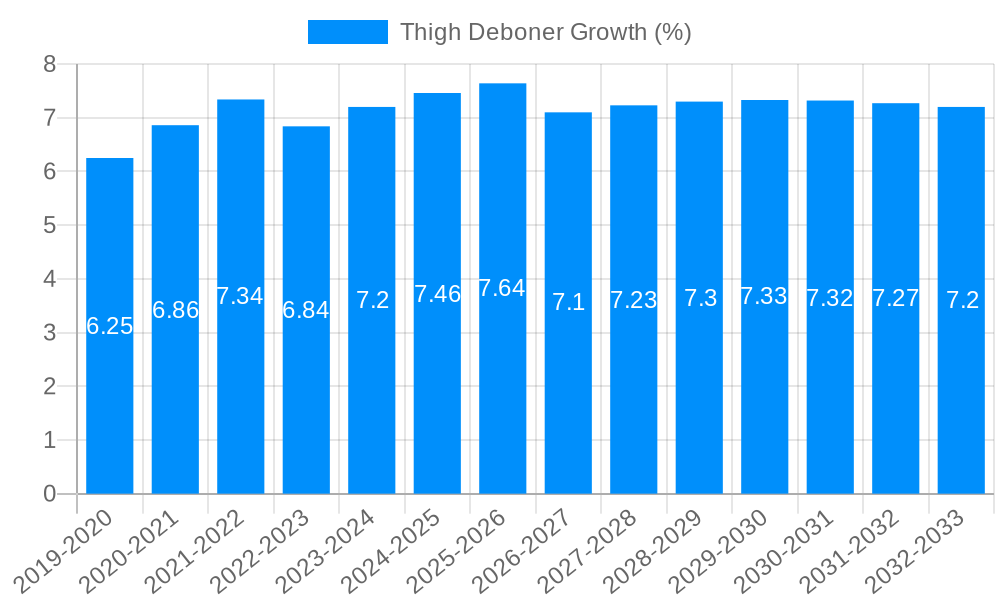 Thigh Deboner Growth