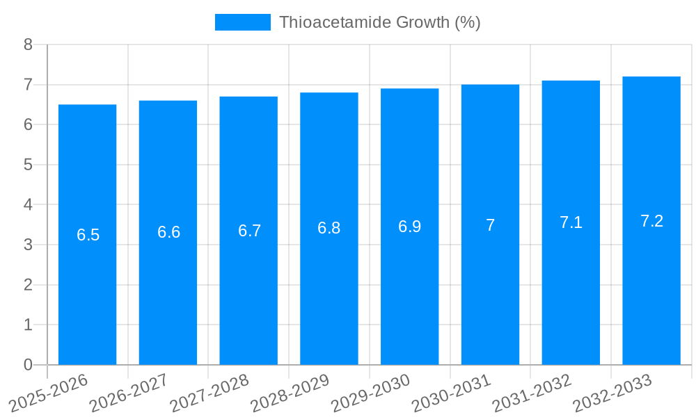 Thioacetamide Growth