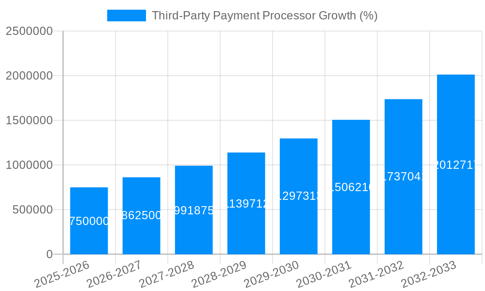 Third-Party Payment Processor Growth