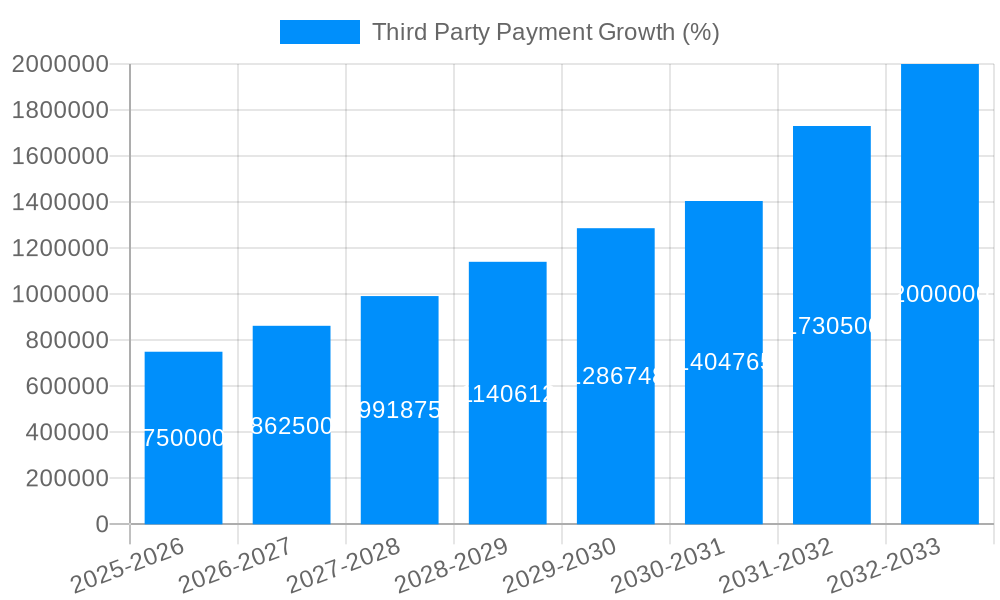Third Party Payment Growth