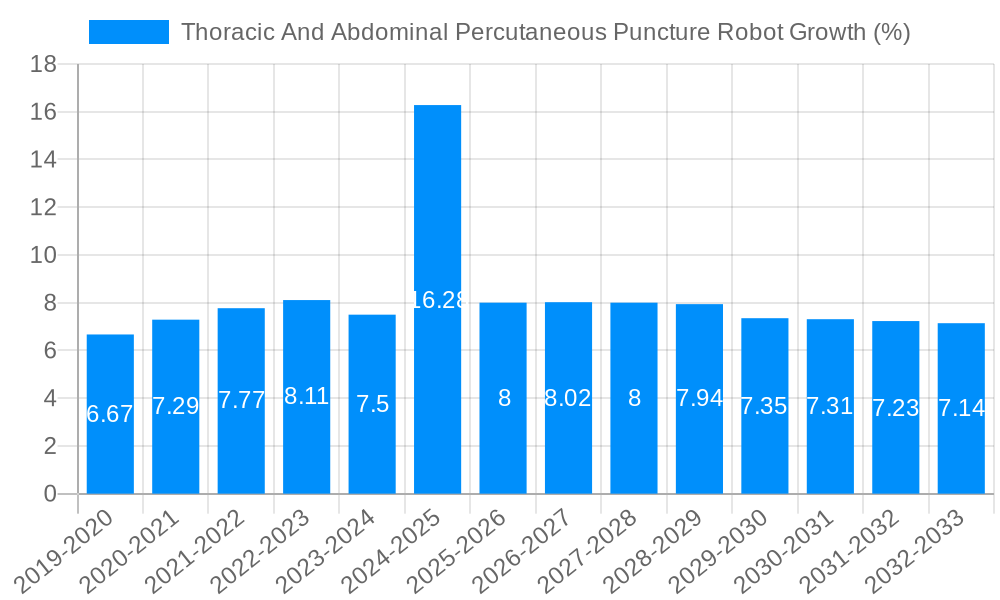 Thoracic And Abdominal Percutaneous Puncture Robot Growth