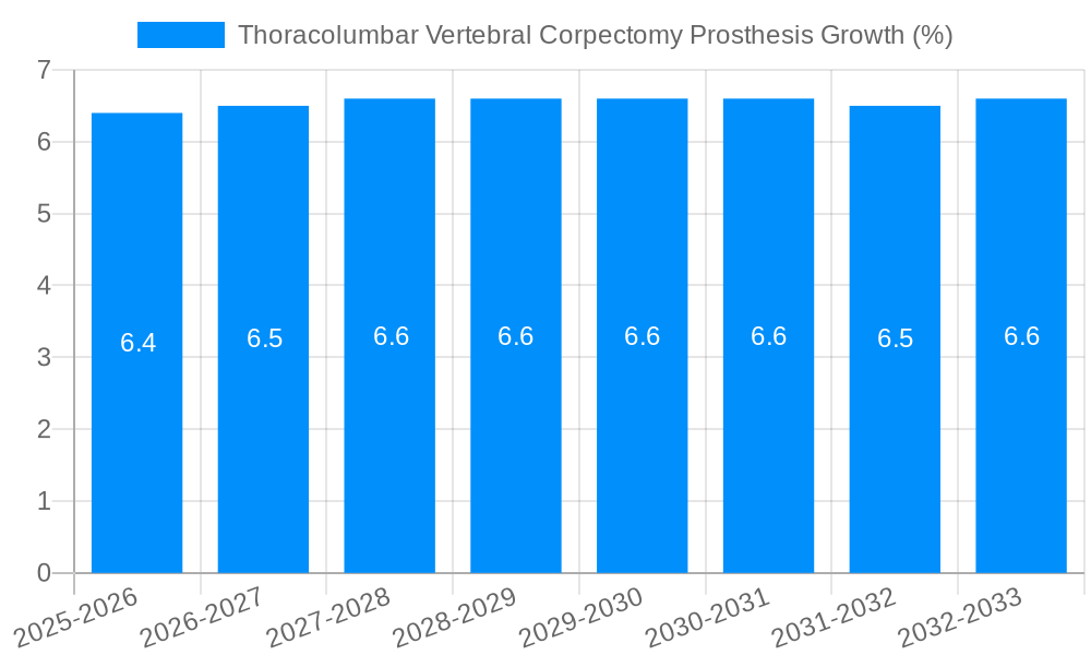 Thoracolumbar Vertebral Corpectomy Prosthesis Growth