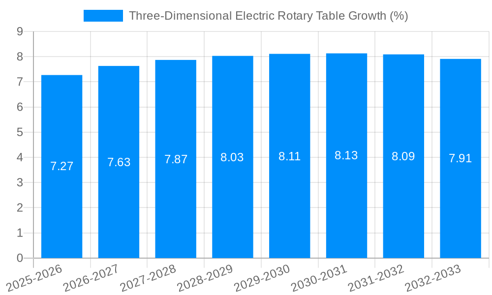 Three-Dimensional Electric Rotary Table Growth