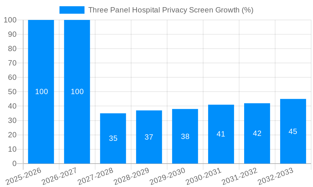 Three Panel Hospital Privacy Screen Growth