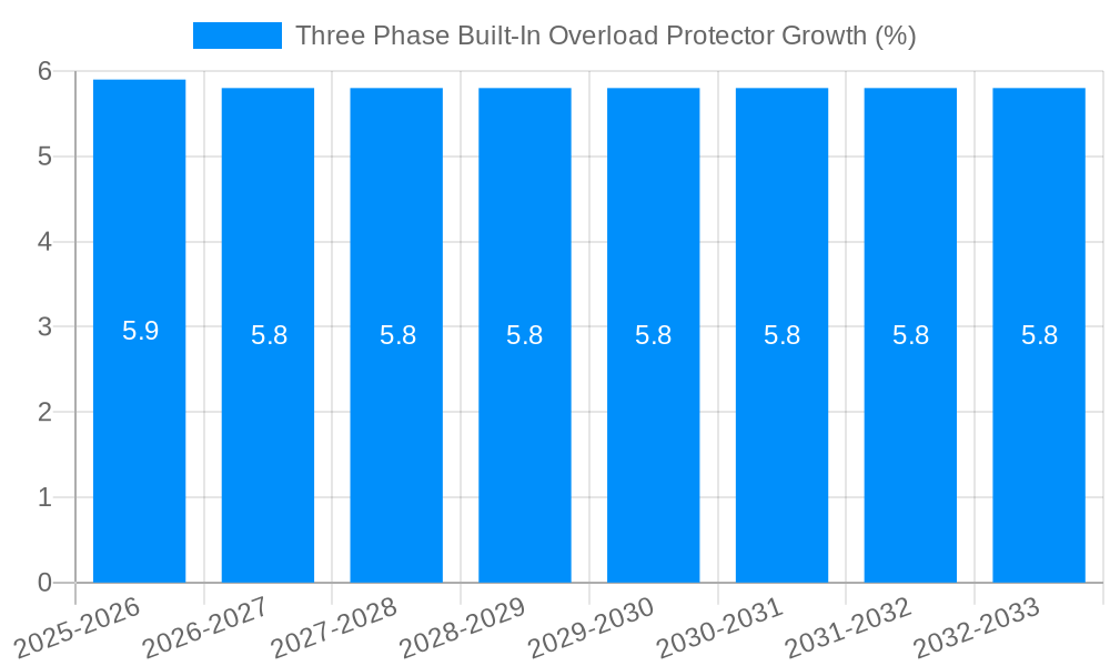 Three Phase Built-In Overload Protector Growth