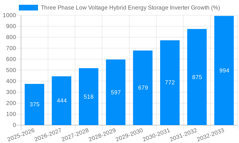 Three Phase Low Voltage Hybrid Energy Storage Inverter Growth