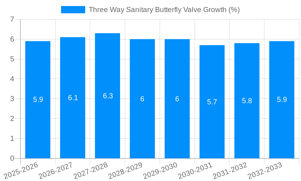 Three Way Sanitary Butterfly Valve Growth