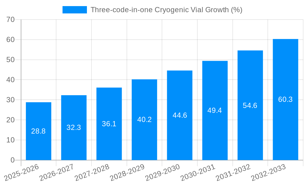 Three-code-in-one Cryogenic Vial Growth