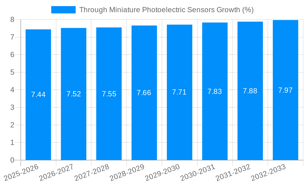 Through Miniature Photoelectric Sensors Growth