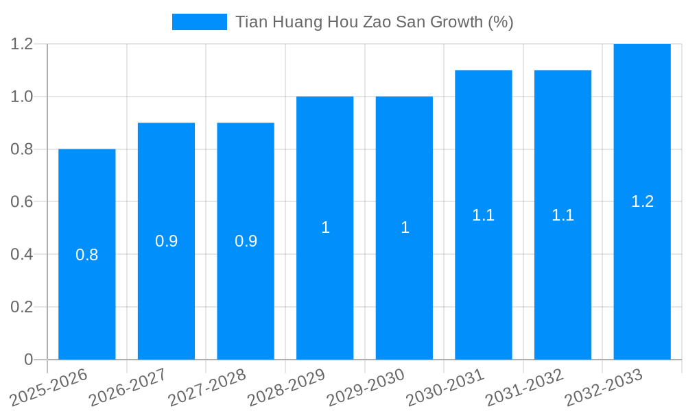 Tian Huang Hou Zao San Growth