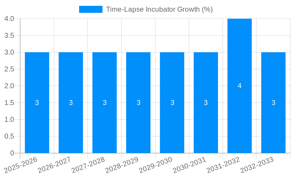 Time-Lapse Incubator Growth