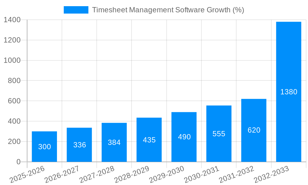 Timesheet Management Software Growth
