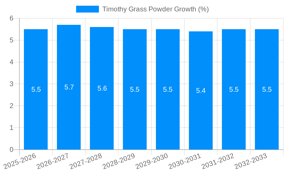 Timothy Grass Powder Growth