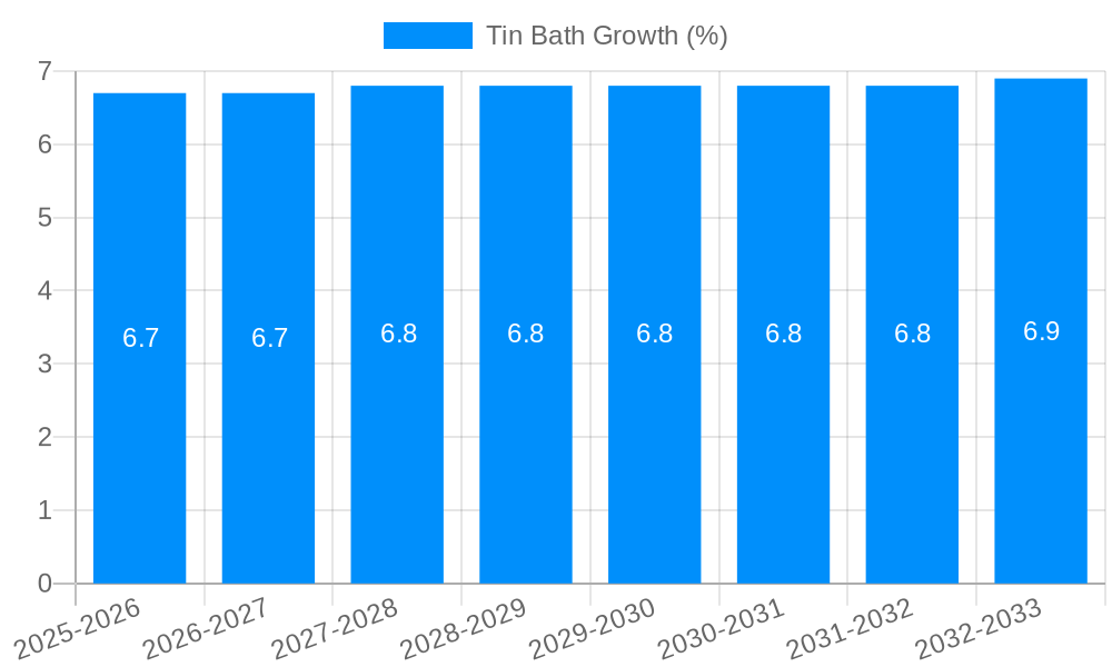 Tin Bath Growth