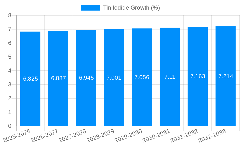 Tin Iodide Growth