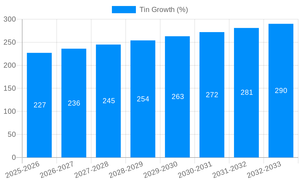 Tin Growth