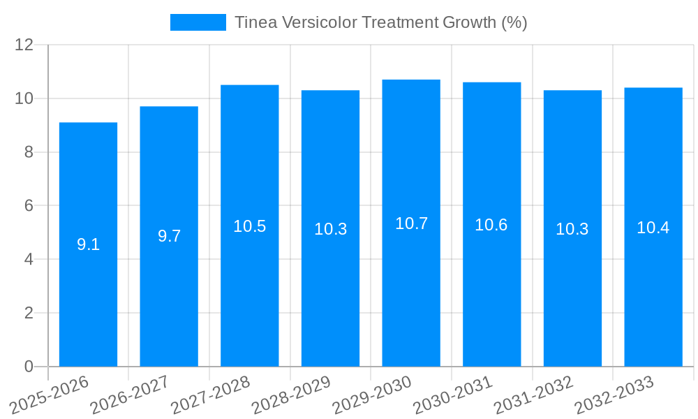 Tinea Versicolor Treatment Growth