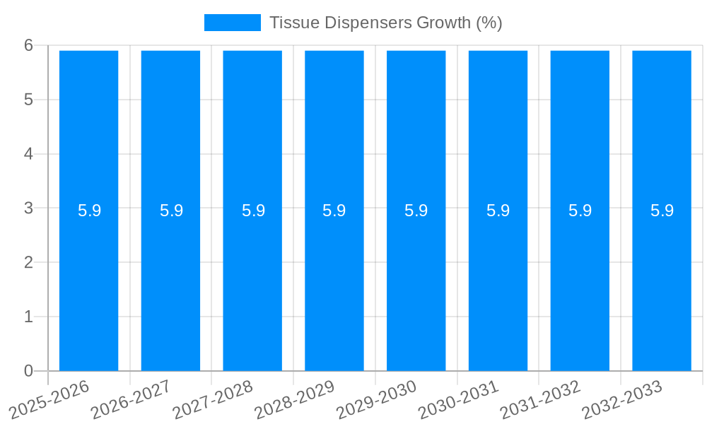 Tissue Dispensers Growth