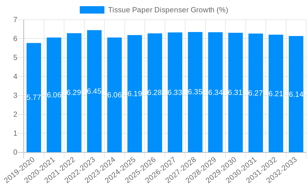 Tissue Paper Dispenser Growth