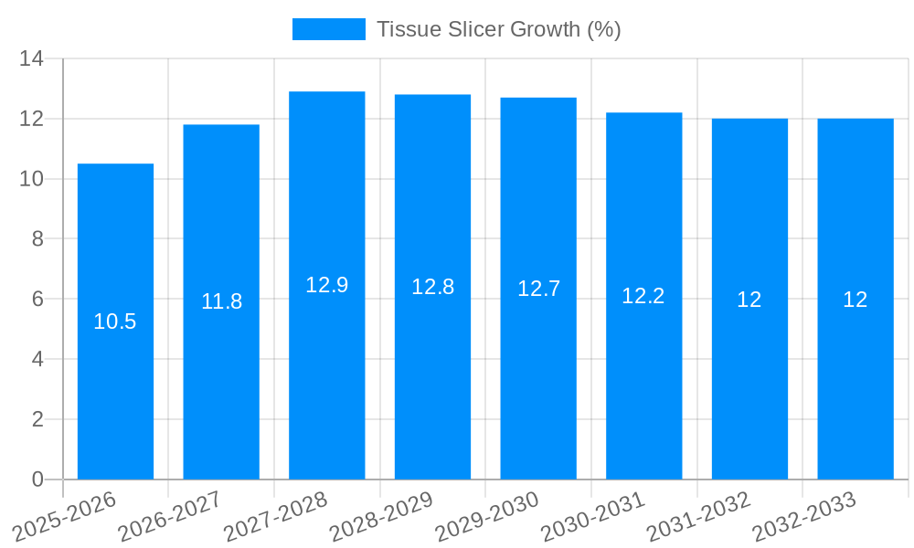 Tissue Slicer Growth