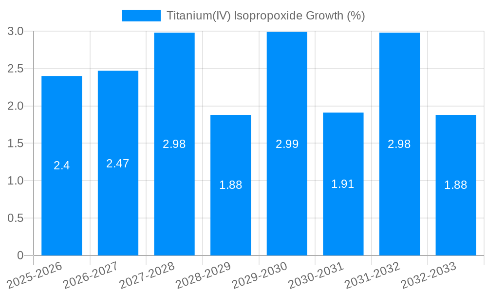 Titanium(IV) Isopropoxide Growth