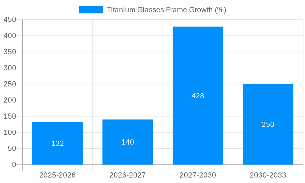 Titanium Glasses Frame Growth