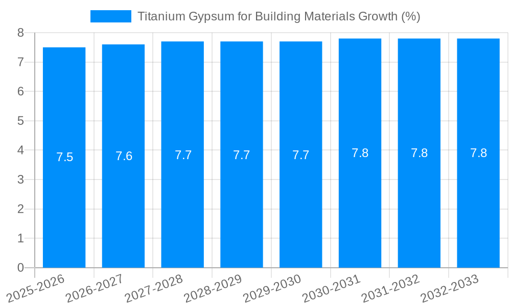 Titanium Gypsum for Building Materials Growth