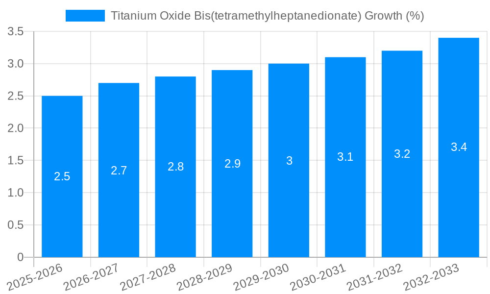 Titanium Oxide Bis(tetramethylheptanedionate) Growth