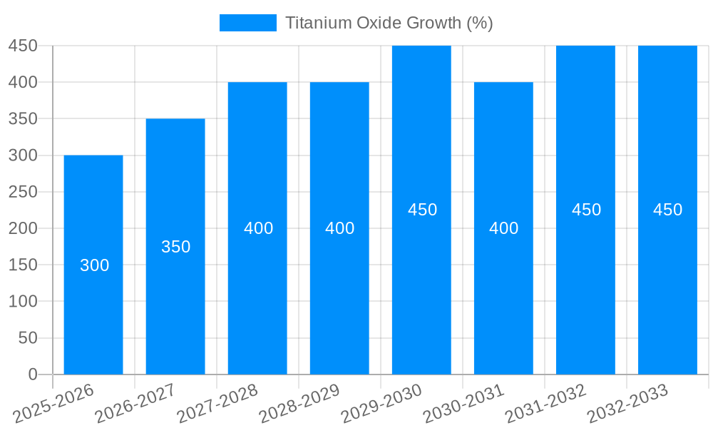 Titanium Oxide Growth